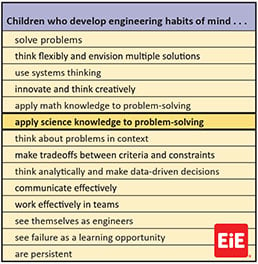Habits of Mind Apply Science to Problem Solving