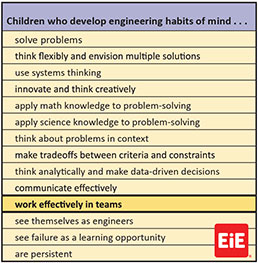 Habits_of_Mind_Work_in_Teams