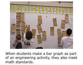 When students make a bar graph as part of an engineering activity, they also meet math standards.