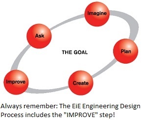 The five-step EiE Engineering Design Process