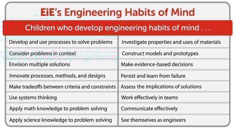 Systems Thinking Is An Engineering Habit Of Mind Systems Thinking Is An Engineering Habit Of Mind