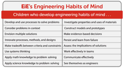 EiE's Engineering Habits of Mind table
