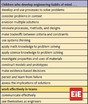 Habits_of_Mind_Work_in_Teams