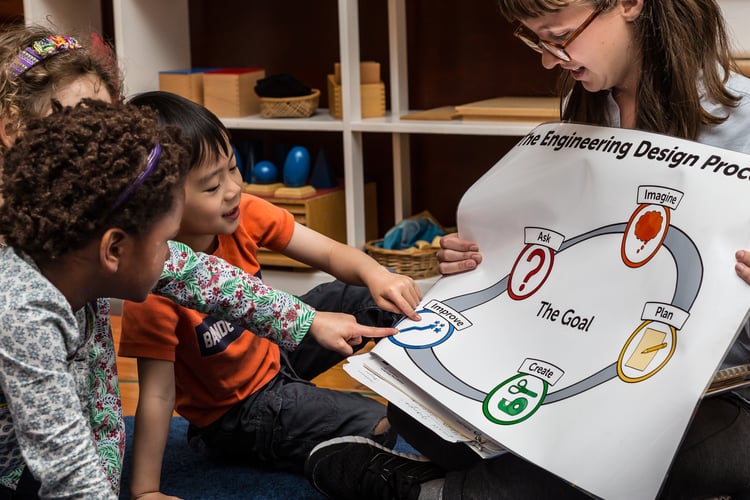 4 Creative Ways to Use the Engineering Design Process as a Problem ...
