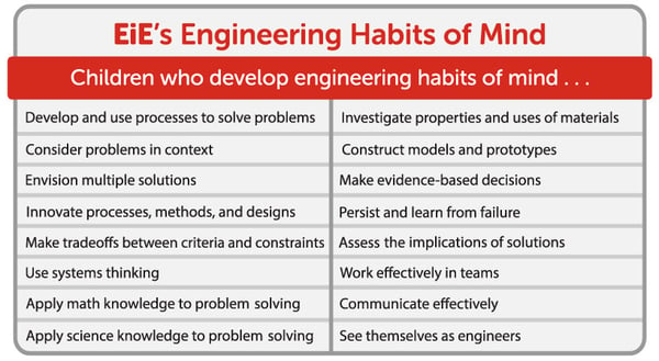 EiE's Engineering Habits of Mind