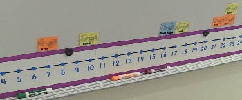 A classroom line plot