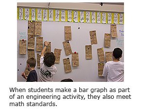 Bar graphs help with math